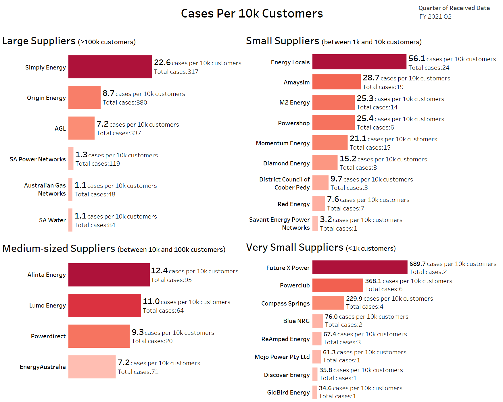 Cases-per-10k-customers-Jan-21.png#asset:30557