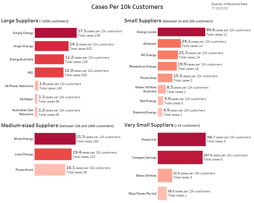 Cases-per-10k-customers-Jan20_revised-May-2020.png#asset:29173