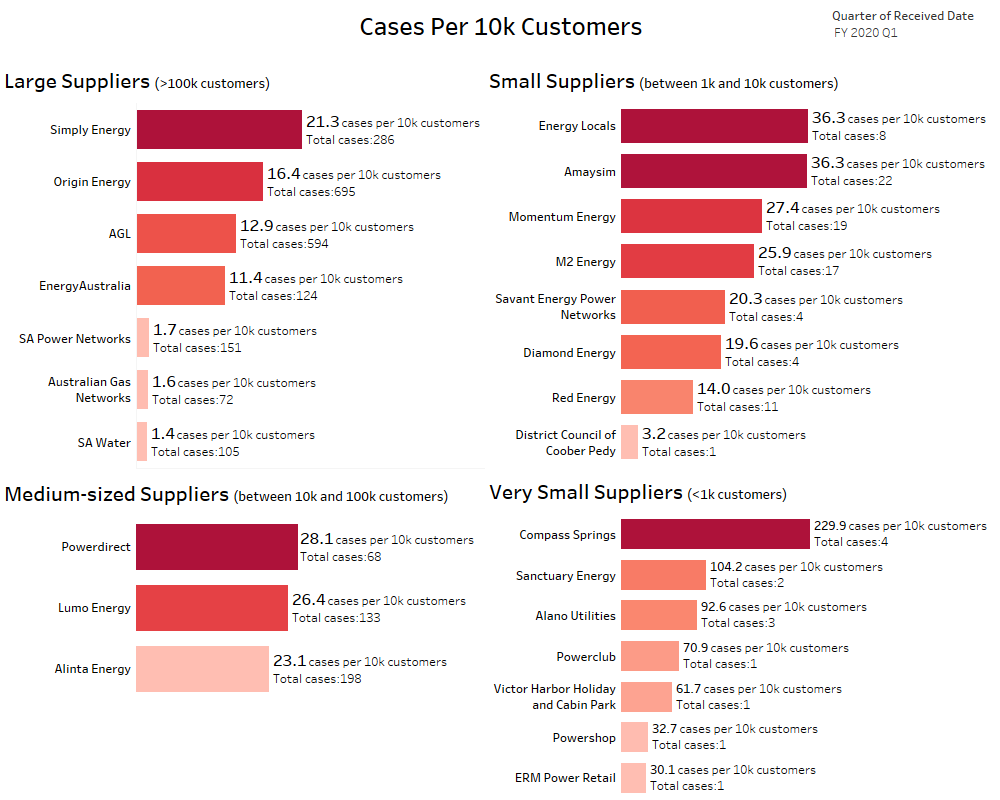 Cases-per-10k-customers-Oct19_revised-May-2020.png#asset:29172