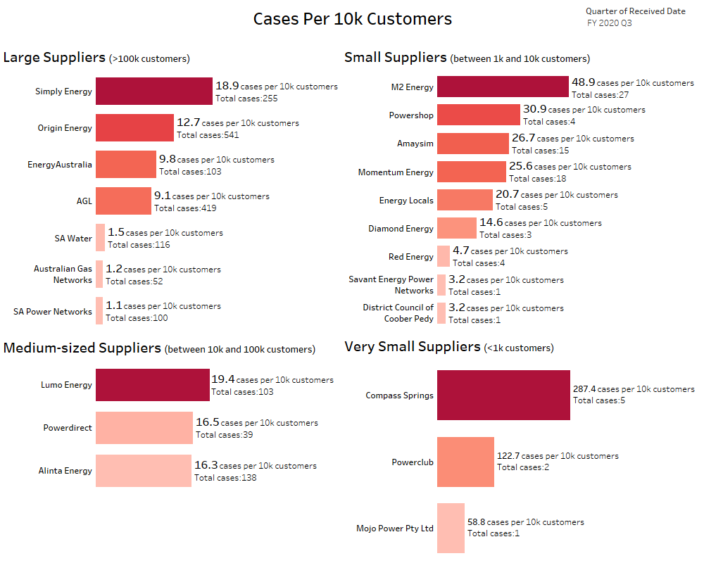 Cases-per-10k-customers.png#asset:29136