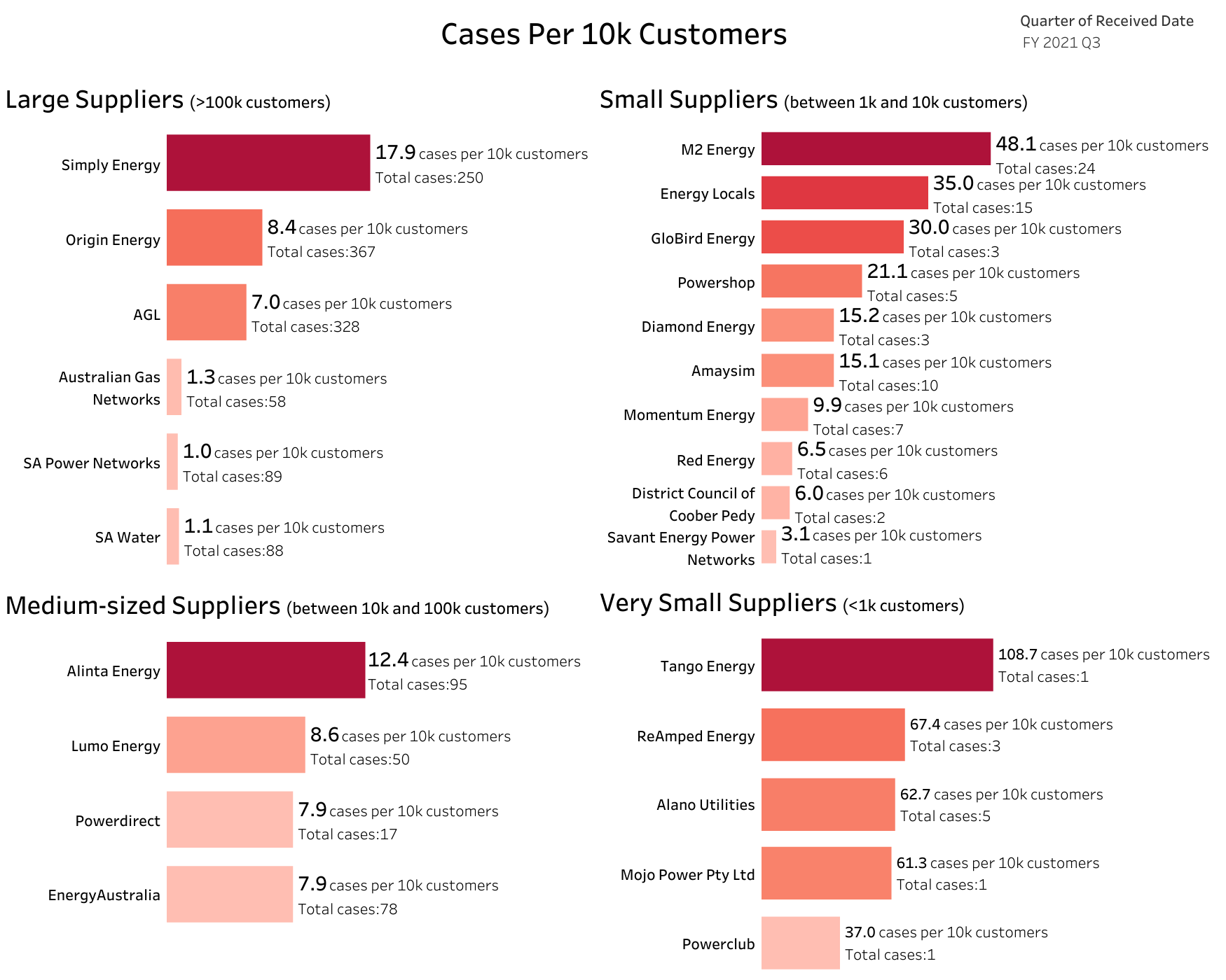 Cases-per-10k-customers_April-21.png#asset:31070