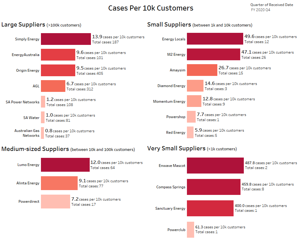 Cases-per-10k-customers_Jul-20.png#asset:29560