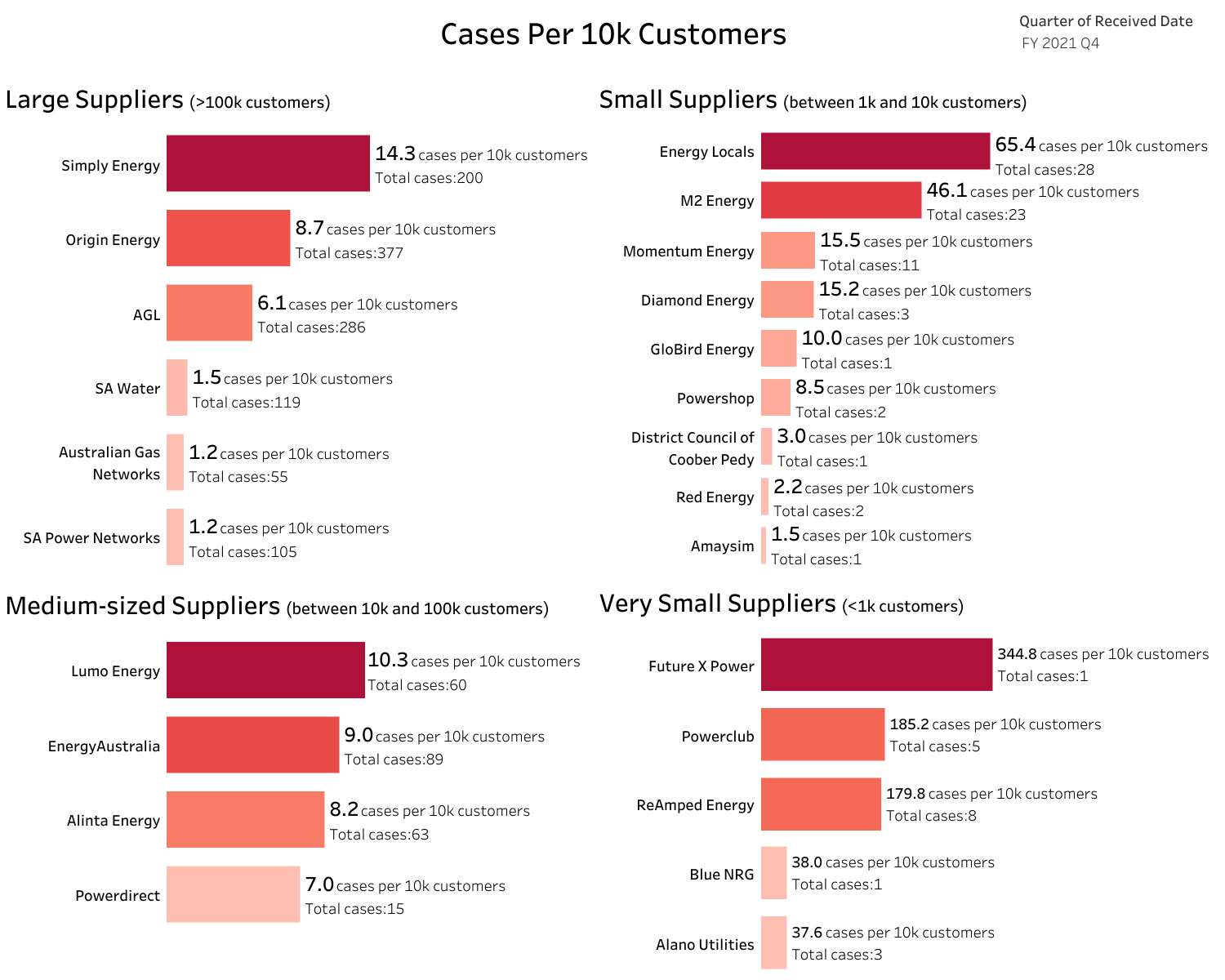 Cases-per-10k-customers_Jul-21.png#asset:31561