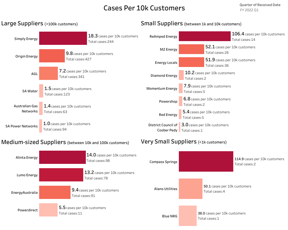 Cases-per-10k-customers_sep-21.png#asset:32031