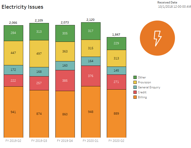 Electricity-Issues-Jan-20.png#asset:28523