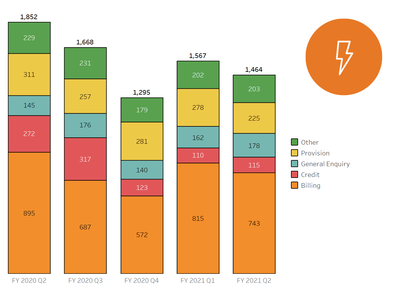 Electricity-Issues-Jan-21.png#asset:30554