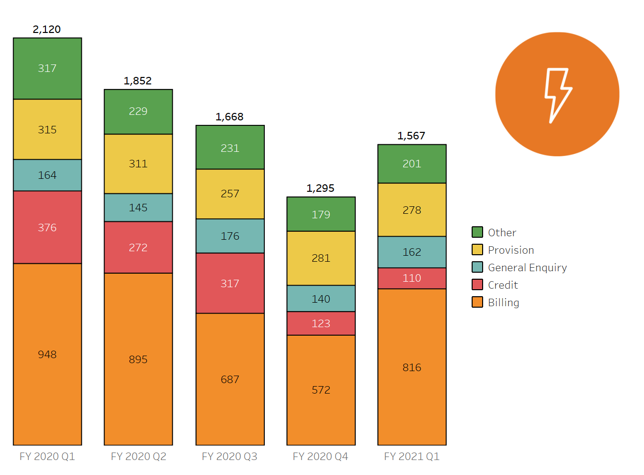 Electricity-Issues-Nov-20.png#asset:30135