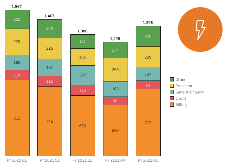 Electricity-Issues_-sep-21.png#asset:32032