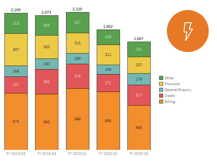 Electricity-Issues_April-2020.png#asset:29106