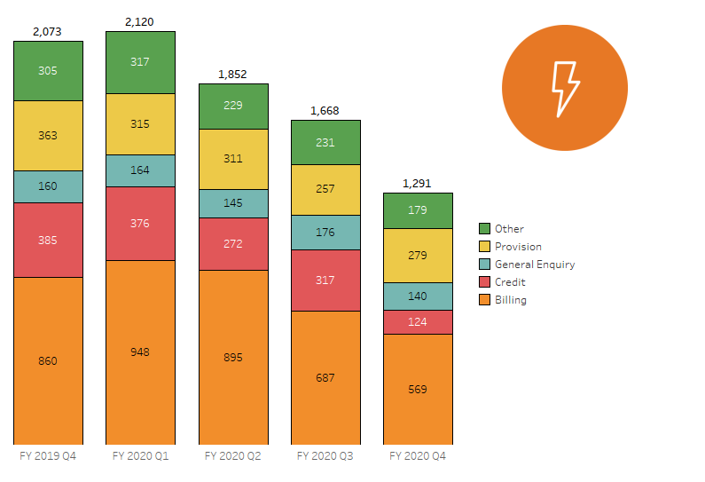 Electricity-Issues_Jul-20.png#asset:29511