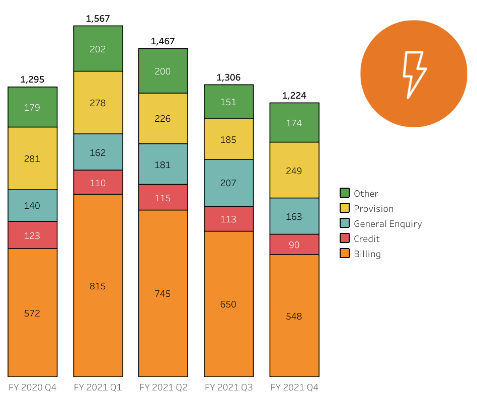 Electricity-Issues_Jul-21.png#asset:31557