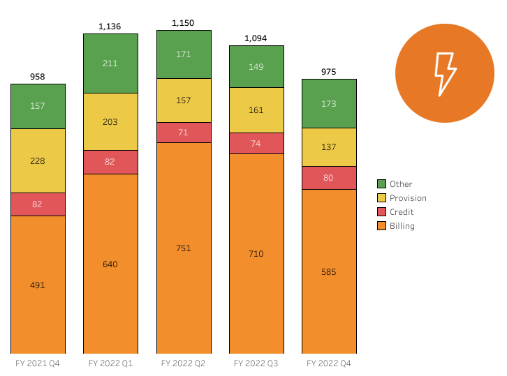 Electricity-Issues_Jul-22.png#asset:33802