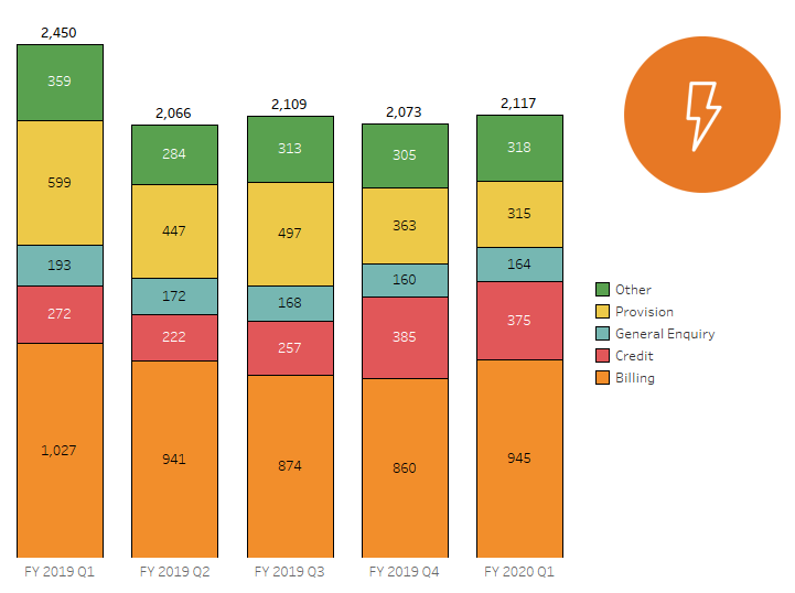 Electricity-issues-Oct-19.png#asset:28515