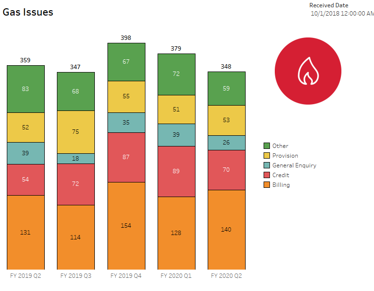 Gas-Issues-Jan-20.png#asset:28524