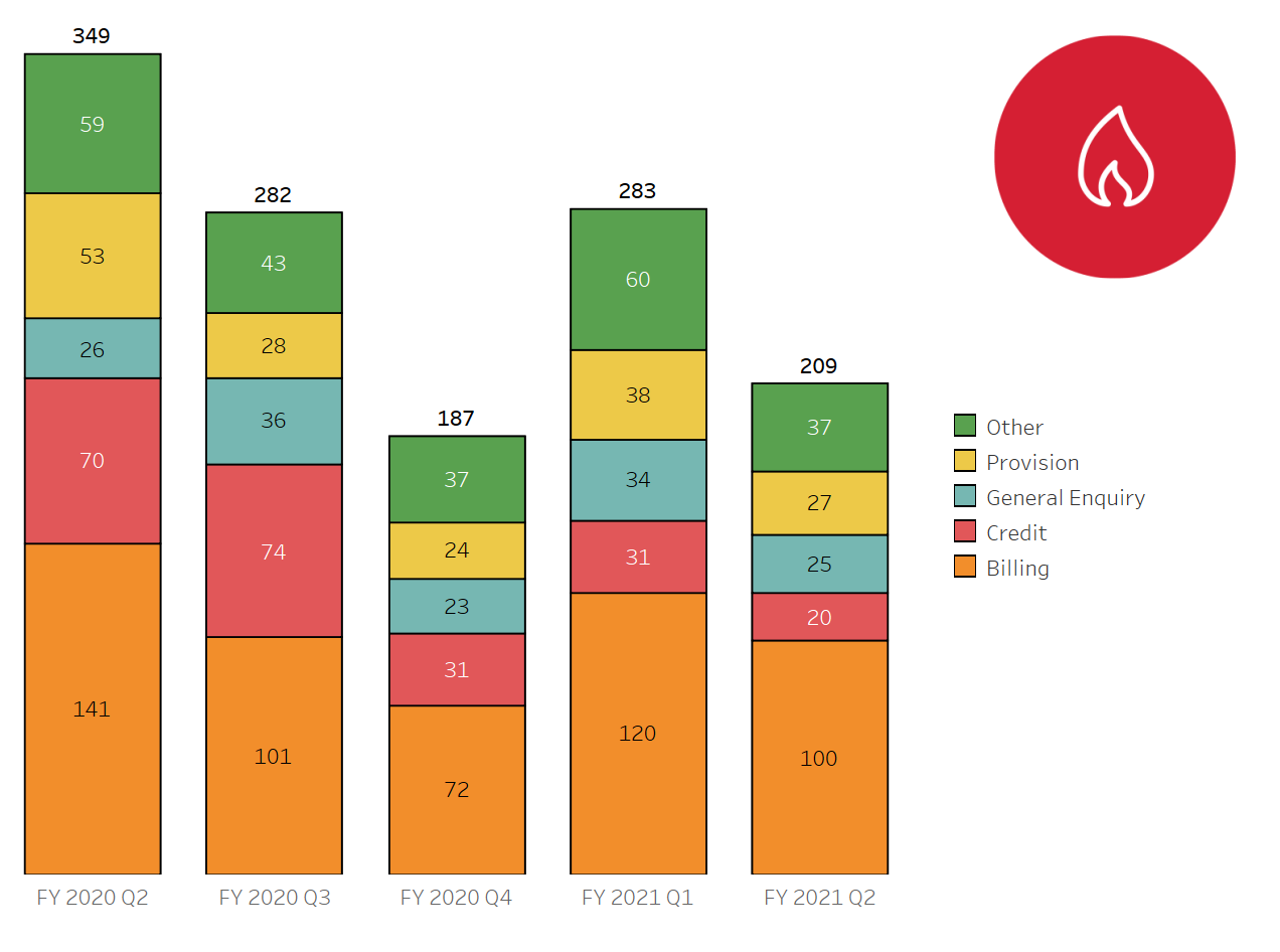 Gas-Issues-Jan-21.png#asset:30555