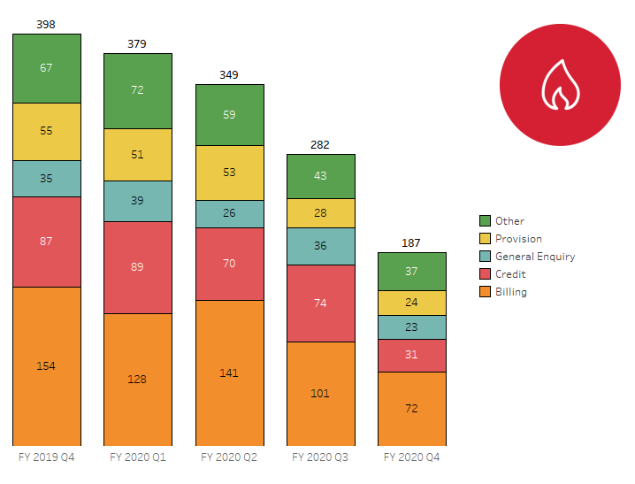 Gas-Issues-Jul-20-002.png#asset:29563