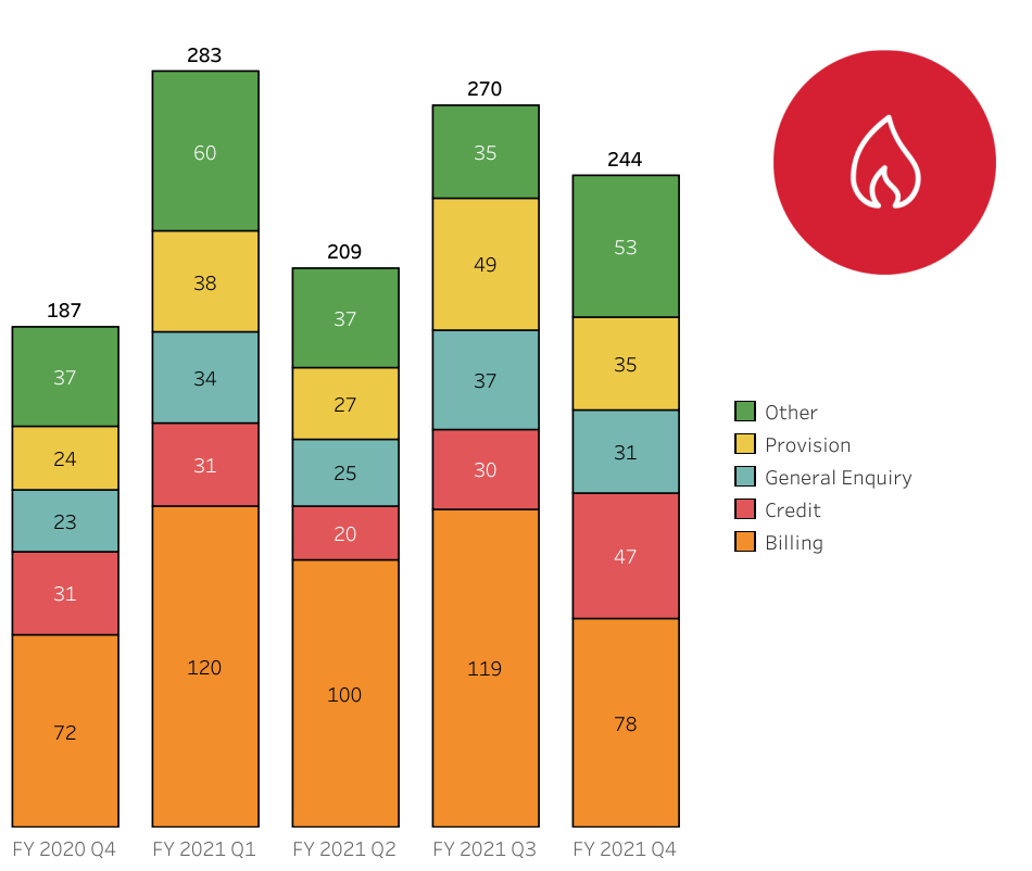 Gas-Issues-Jul-21.png#asset:31560