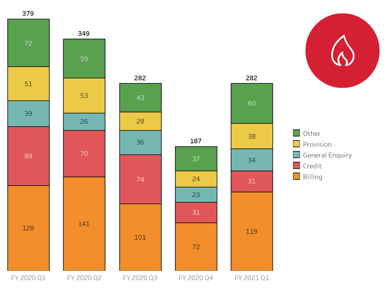 Gas-Issues-Nov-20.png#asset:30136