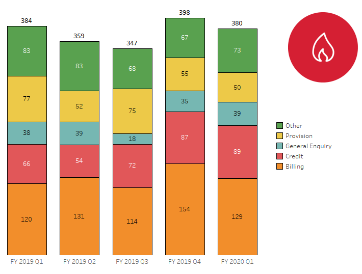 Gas-Issues-Oct-19.png#asset:28516