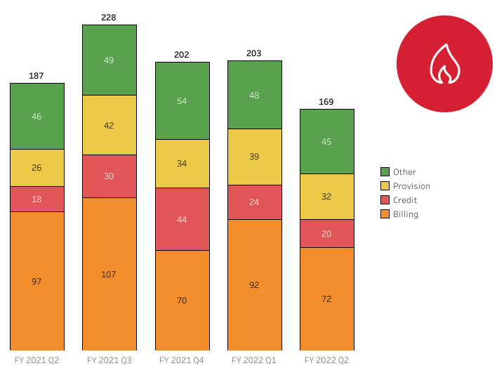 Gas-Issues_Feb-22.png#asset:32708