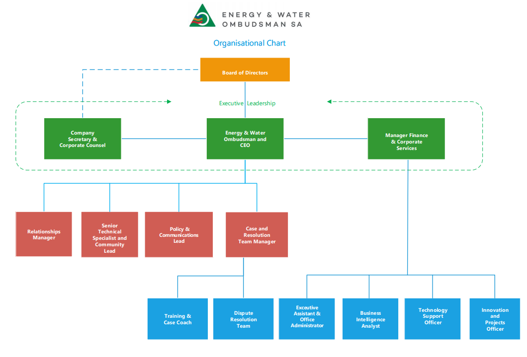 Energy and Water Ombudsman… | Energy & Water Ombudsman South Australia