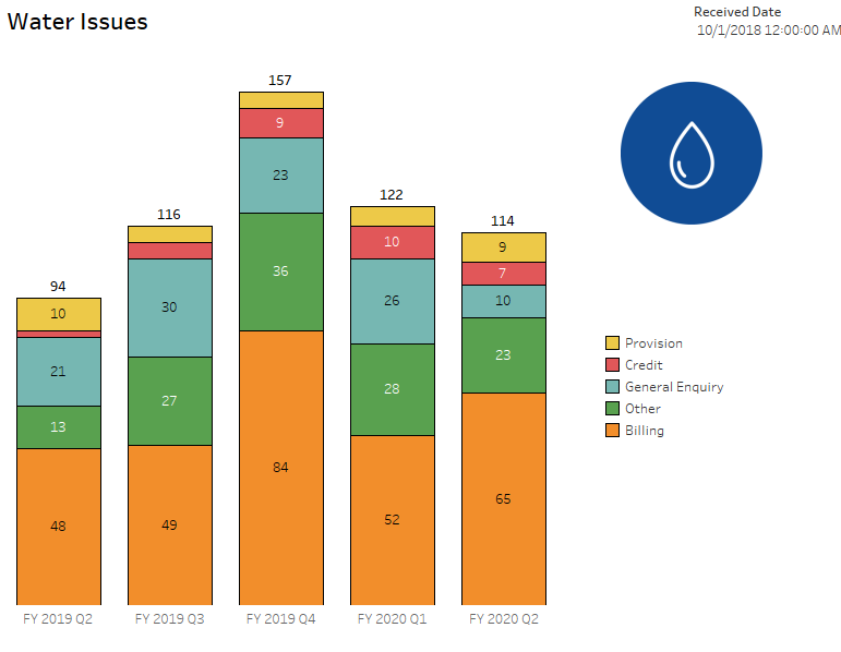 Water-Issues-Jan-20.png#asset:28525