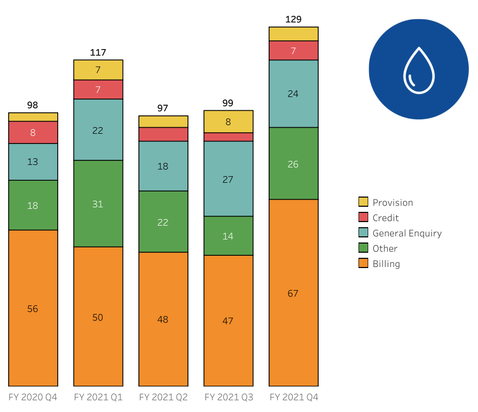 Water-Issues-Jul-21.png#asset:31558